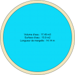 Piscine ronde