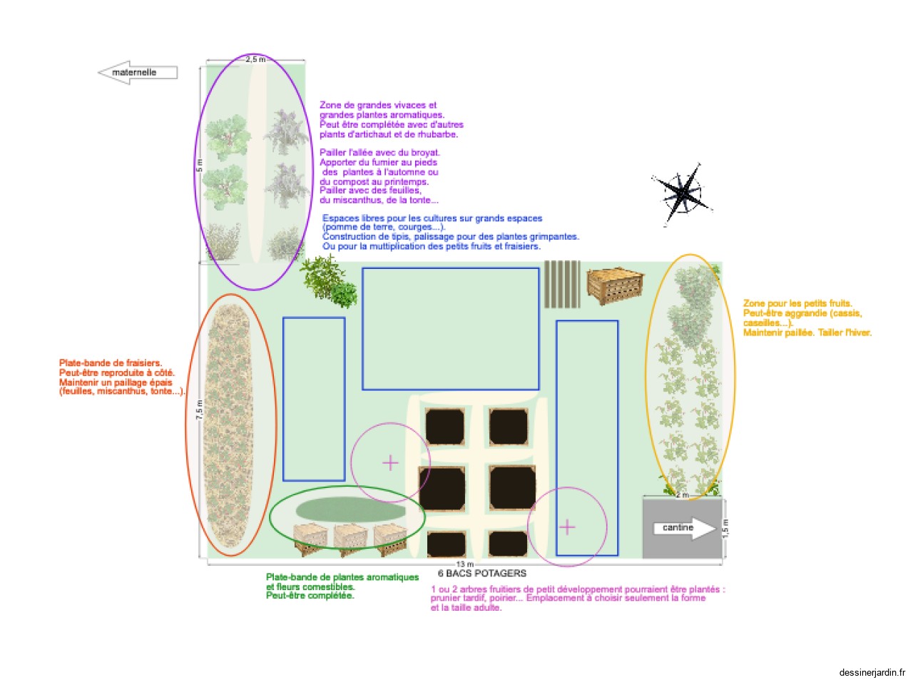 Jardin scolaire Langevin - zones