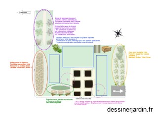 Jardin scolaire Langevin - zones