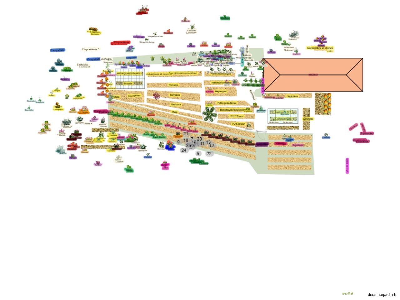 Potager 2027