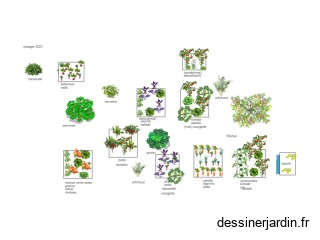 potager 2021