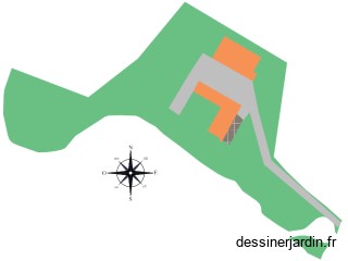 projet