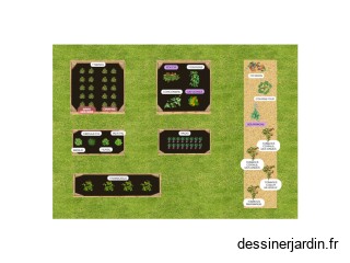 Potager 2025