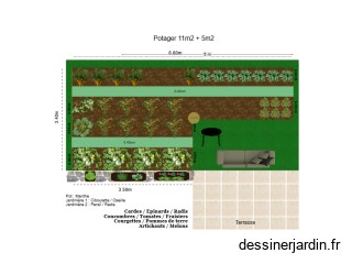 Potager 2025