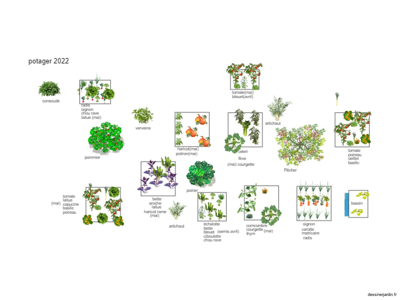 potager 2022