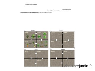 Rotation des cultures