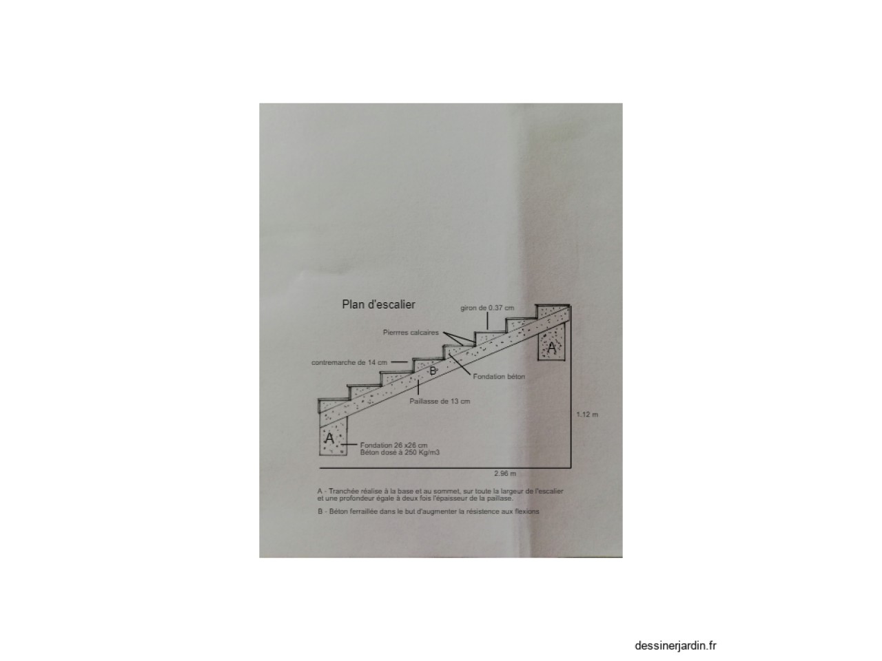 plan escalier