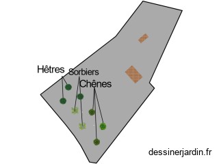 plan Plantation