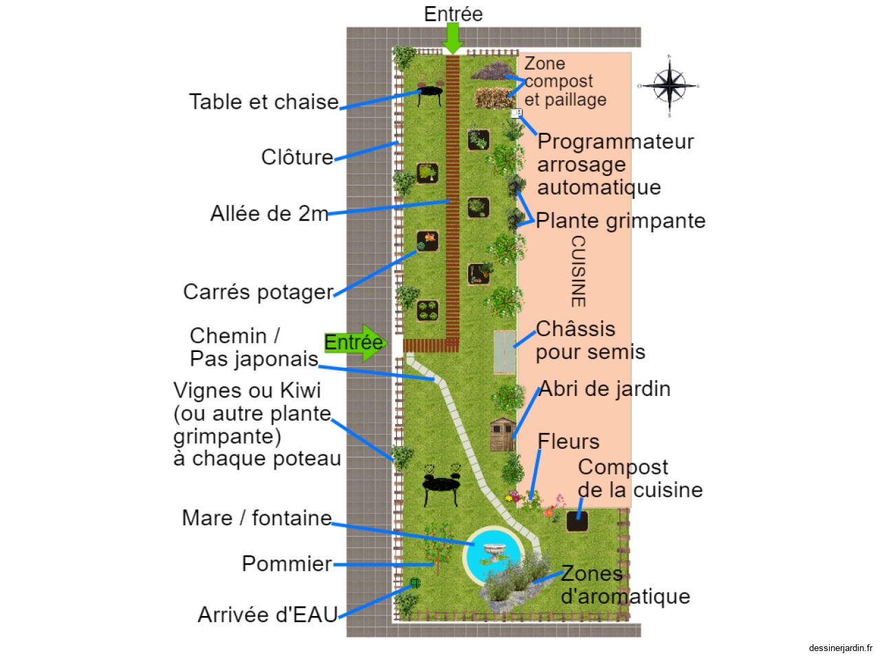 Jardin pédagogique Lycée Emile Zola annotation