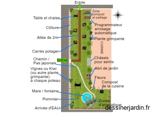 Jardin pédagogique Lycée Emile Zola annotation