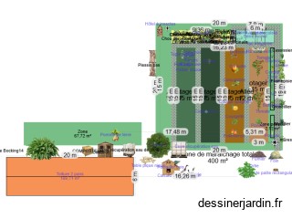 idée d'aménagement en rotation