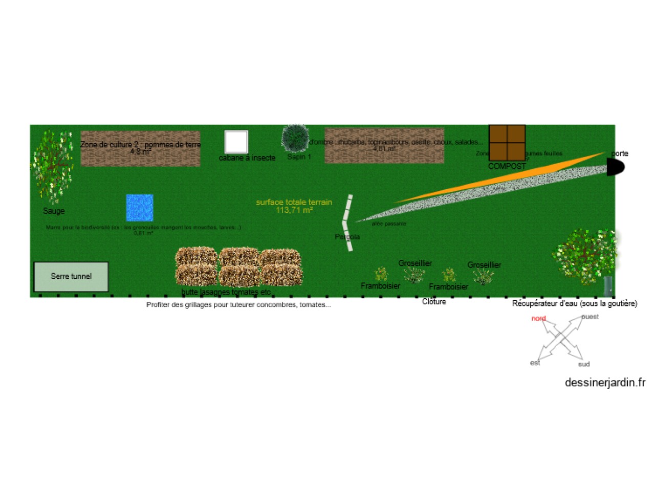 projet de jardin