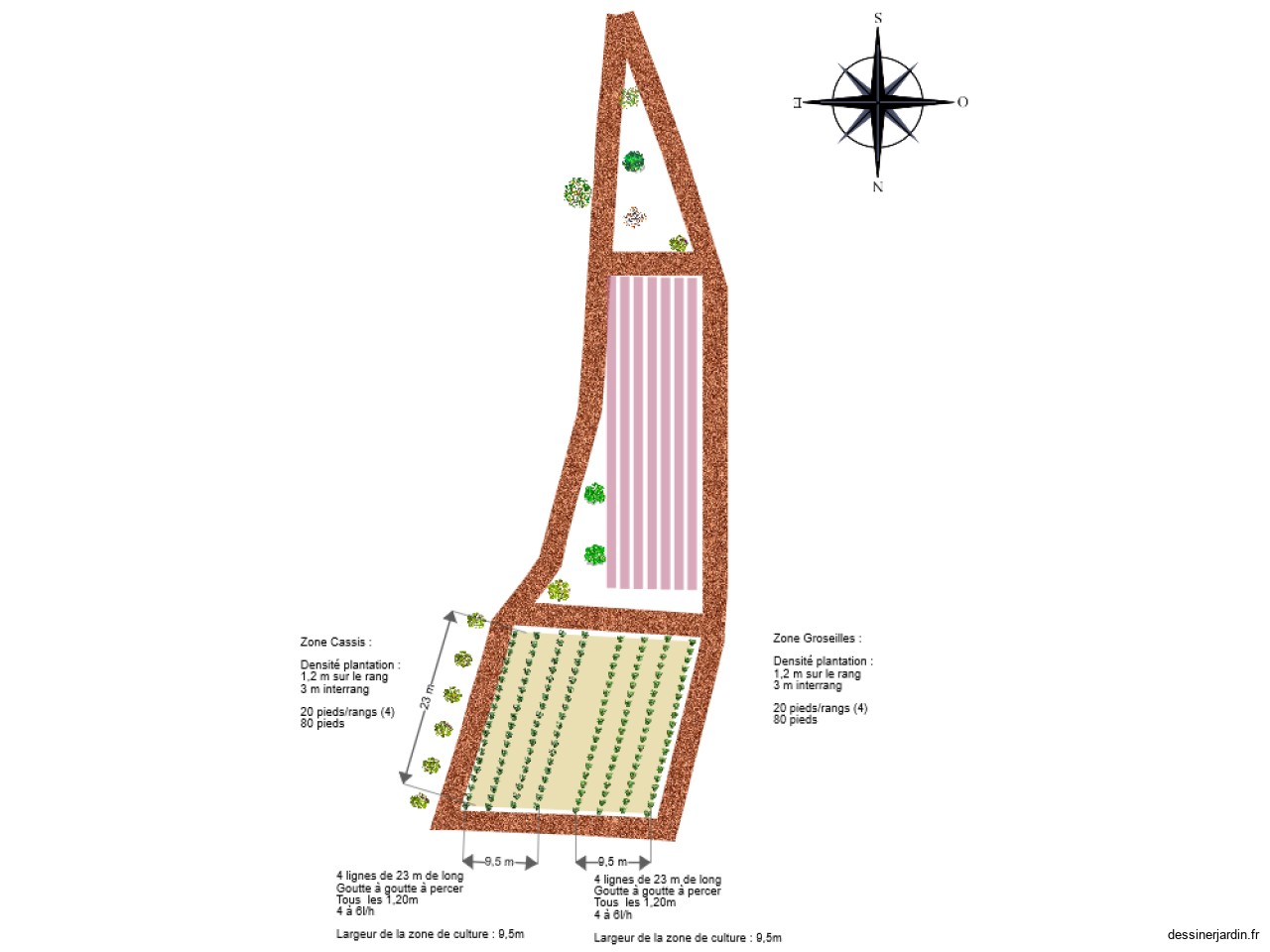 Courtil - version IRRIGATION