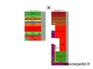Potagers JM
