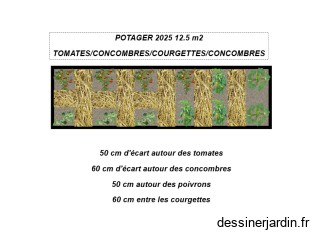 Potager 2025 