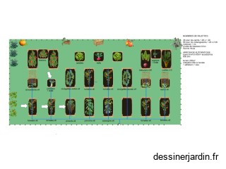 potager palettes