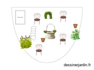 Projet téâtre