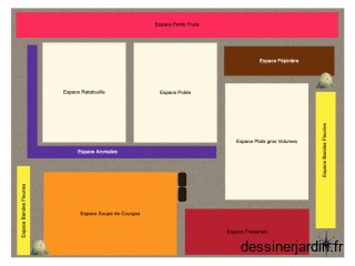 Jardin Gastronomique exemple Rotation