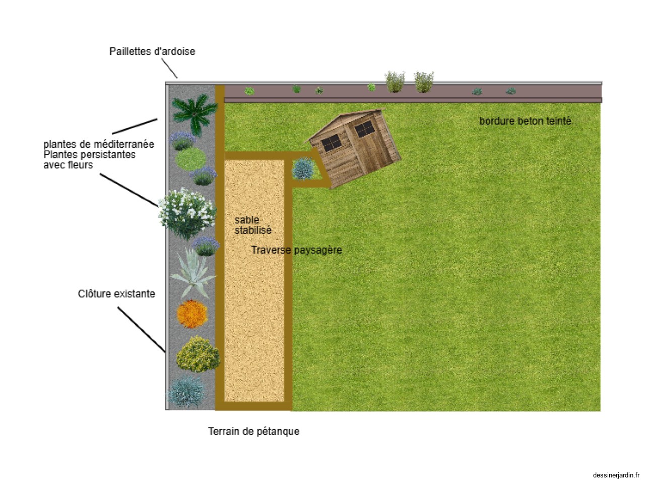 projet Benoit