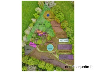 plan microferme