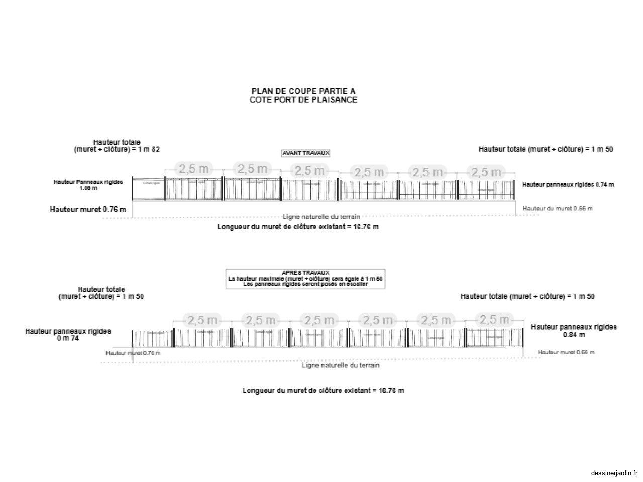 17 plan de coupe c&ocirc;t&eacute; port