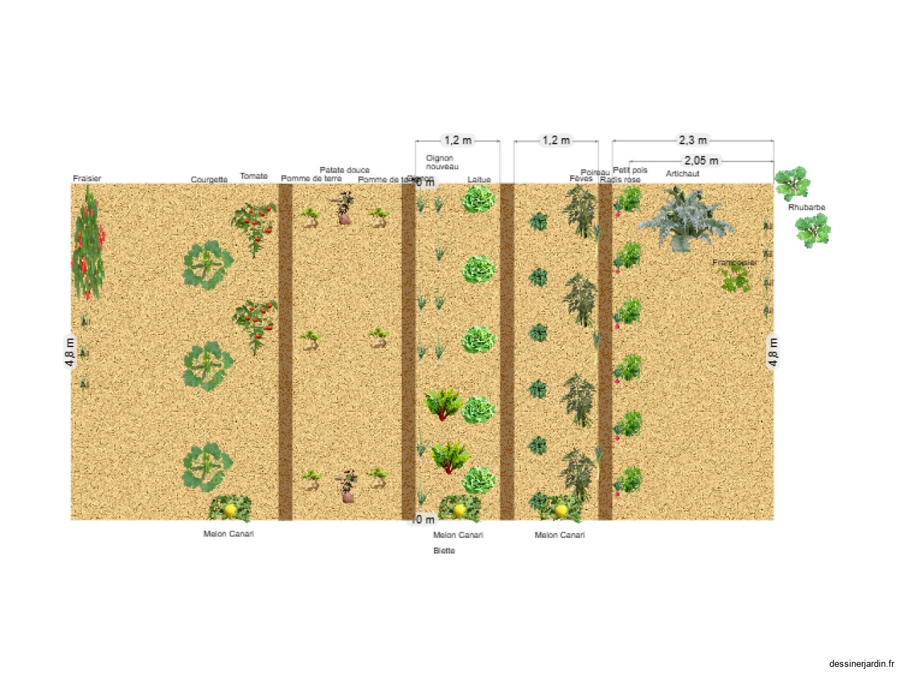 Potager 2025