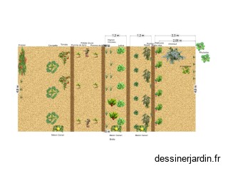 Potager 2025