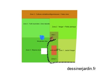 Dossier Humanité écologique 