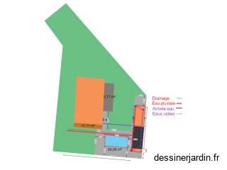 Mesures