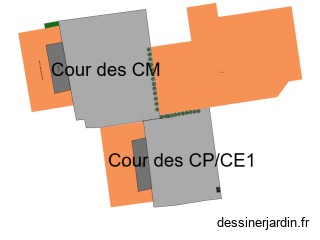 Orientation