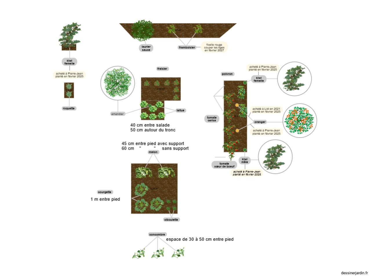 potager 2026