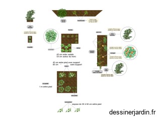 potager 2026