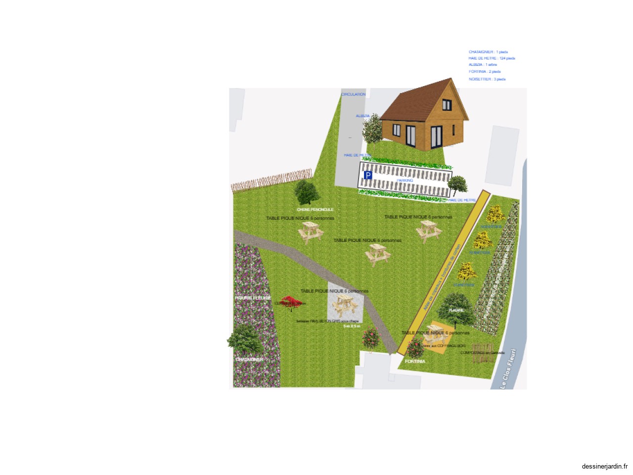 Projet 1