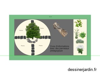 jardin des simples