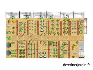 Potager 2025