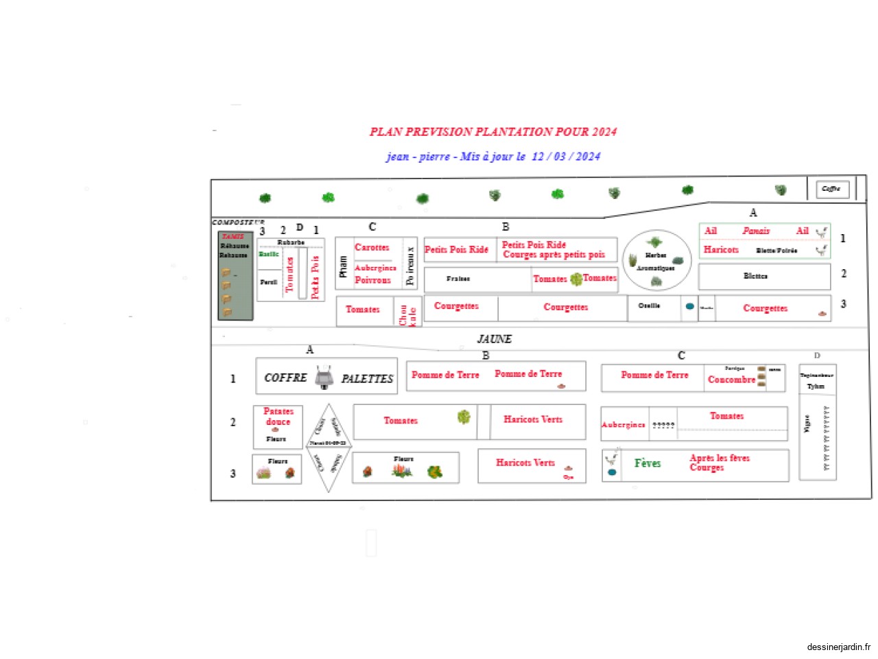 PLAN PREVISION PLANTATION  * 2024 *  JEAN PIERRE  20 / 12 / 2024/