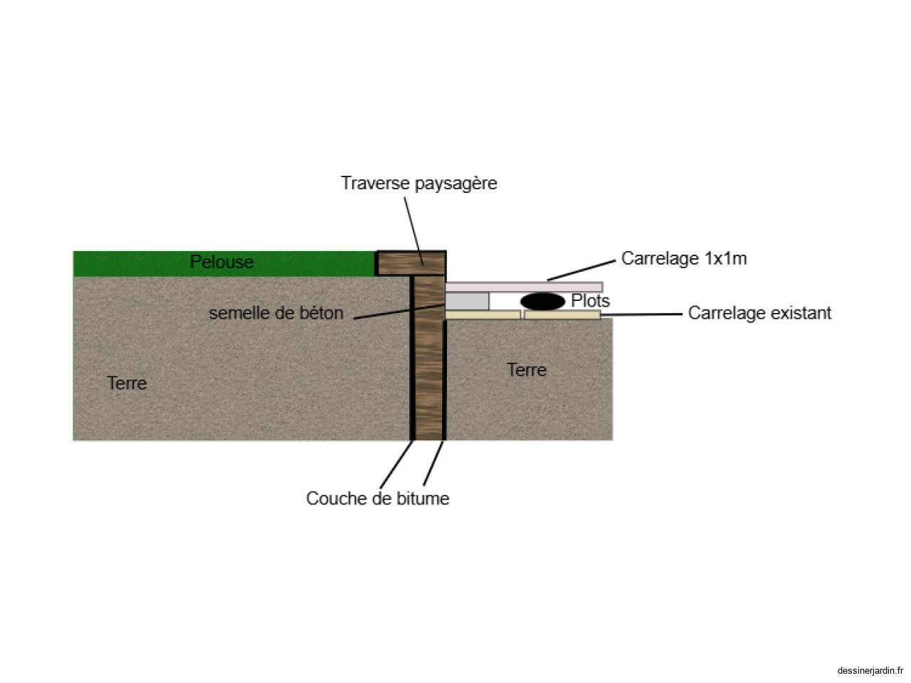 plan de masse terrasse Hem