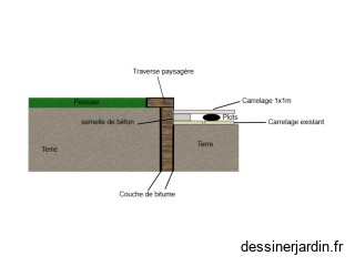 plan de masse terrasse Hem