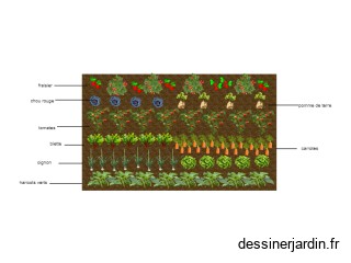 potager 