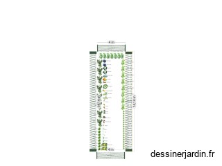 Potager 2024